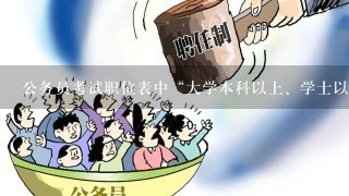 公务员考试职位表中“大学本科以上、学士以上”是什么意思？